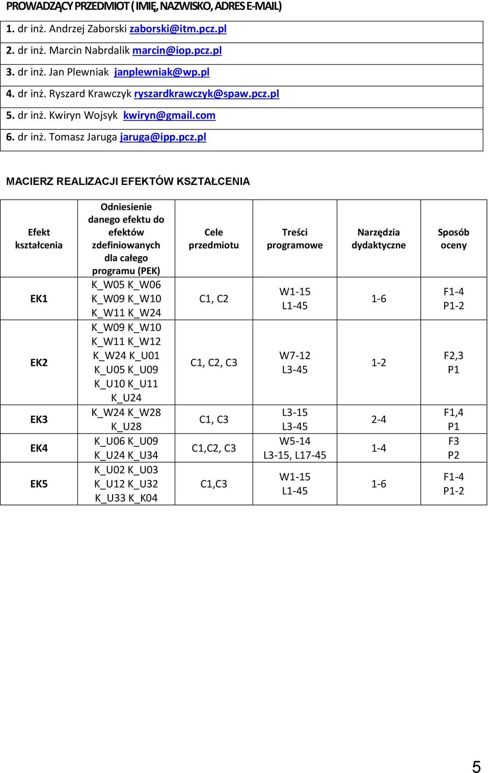 efektów zdefiniowanych dla całego programu (PEK) K_W05 K_W06 K_W09 K_W10 K_W11 K_W24 K_W09 K_W10 K_W11 K_W12 K_W24 K_U01 K_U05 K_U09 K_U10 K_U11 K_U24 K_W24 K_W28 K_U28 K_U06 K_U09 K_U24 K_U34 K_U02