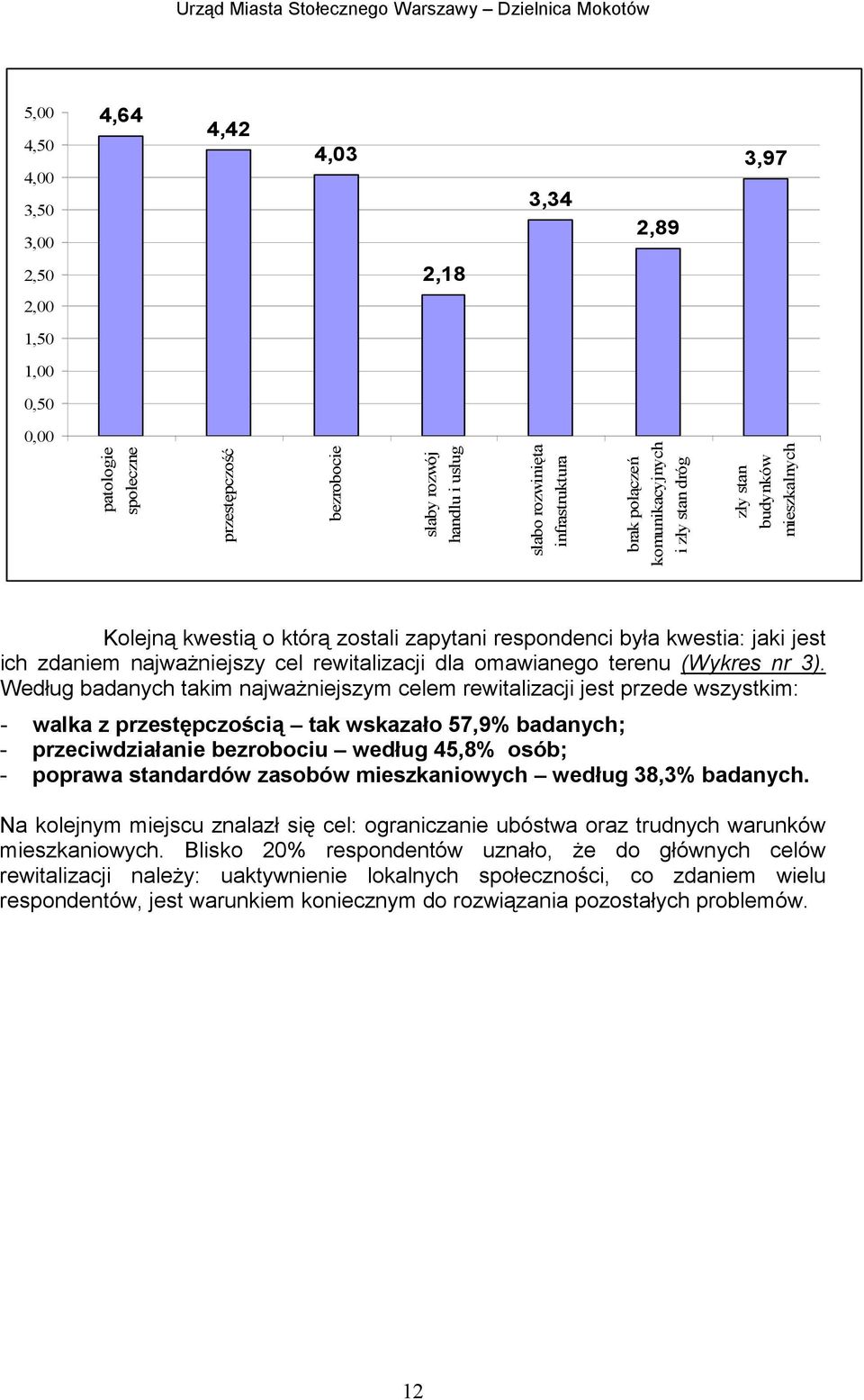 omawianego terenu (Wykres nr 3).