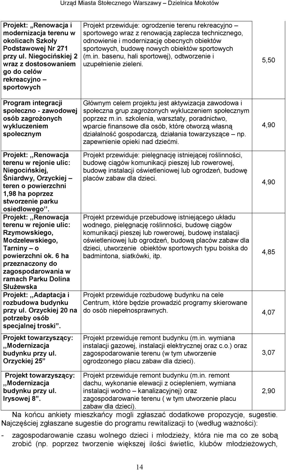 rekreacyjno sportowego wraz z renowacją zaplecza technicznego, odnowienie i modernizację obecnych obiektów sportowych, budowę nowych obiektów sportowych (m.in.