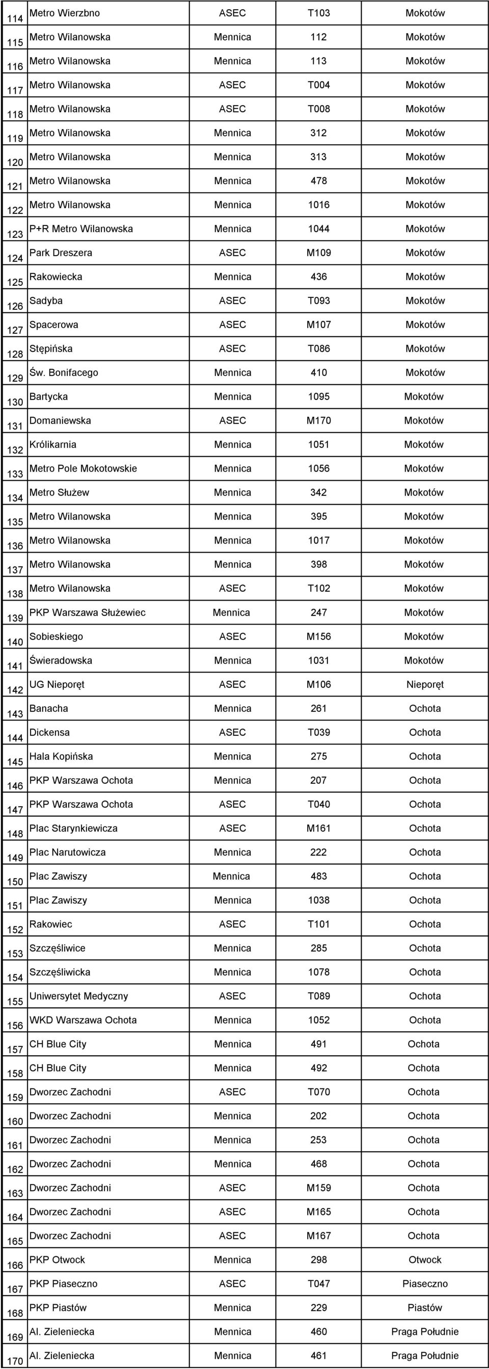 Mokotów Metro Wilanowska Mennica 312 Mokotów Metro Wilanowska Mennica 313 Mokotów Metro Wilanowska Mennica 478 Mokotów Metro Wilanowska Mennica 1016 Mokotów P+R Metro Wilanowska Mennica 1044 Mokotów