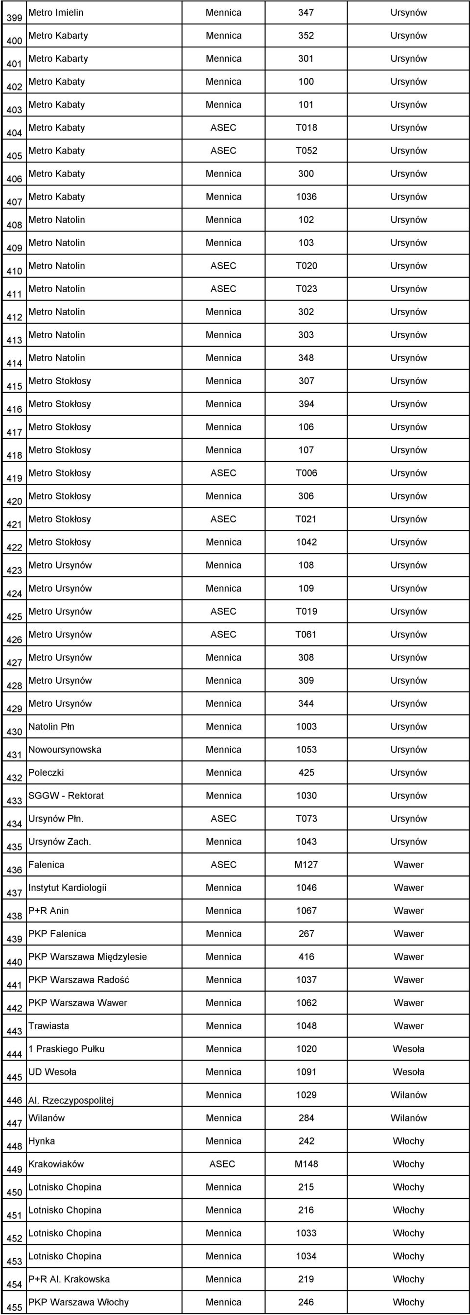 Kabaty ASEC T052 Ursynów Metro Kabaty Mennica 300 Ursynów Metro Kabaty Mennica 1036 Ursynów Metro Natolin Mennica 102 Ursynów Metro Natolin Mennica 103 Ursynów Metro Natolin ASEC T020 Ursynów Metro