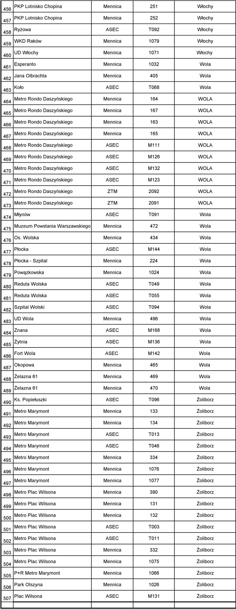 Jana Olbrachta Mennica 405 Wola Koło ASEC T068 Wola Metro Rondo Daszyńskiego Mennica 164 WOLA Metro Rondo Daszyńskiego Mennica 167 WOLA Metro Rondo Daszyńskiego Mennica 163 WOLA Metro Rondo