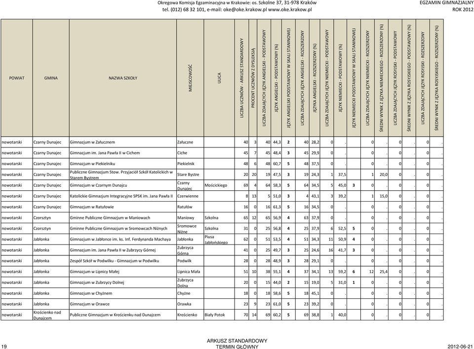 Przyjaciół Szkół Katolickich w Starem Bystrem nowotarski Czarny Dunajec Gimnazjum w Czarnym Dunajcu Stare Bystre 20 20 19 47,5 3 19 24,3 1 37,5 1 20,0 0.