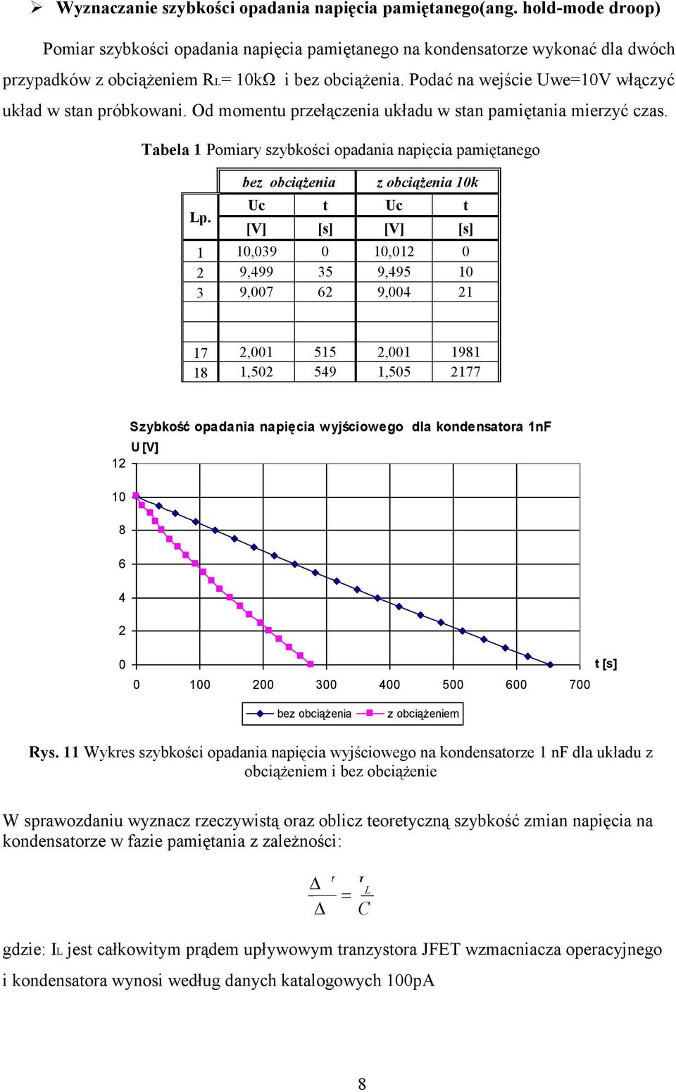 Podać na wejście Uwe=1V włączyć układ w stan próbkowani. Od momentu przełączenia układu w stan pamiętania mierzyć czas. Tabela 1 Pomiary szybkości opadania napięcia pamiętanego Lp.