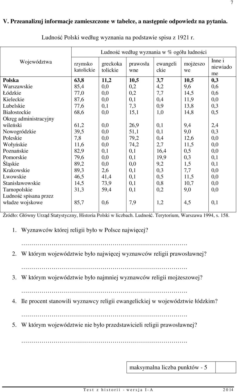 Śląskie Krakowskie Lwowskie Stanisławowskie Tarnopolskie Ludność spisana przez władze wojskowe rzymsko katolickie 63,8 85,4 77,0 87,6 77,6 68,6 61,2 39,5 7,8 11,6 82,9 79,6 89,2 89,3 46,5 14,5 31,3