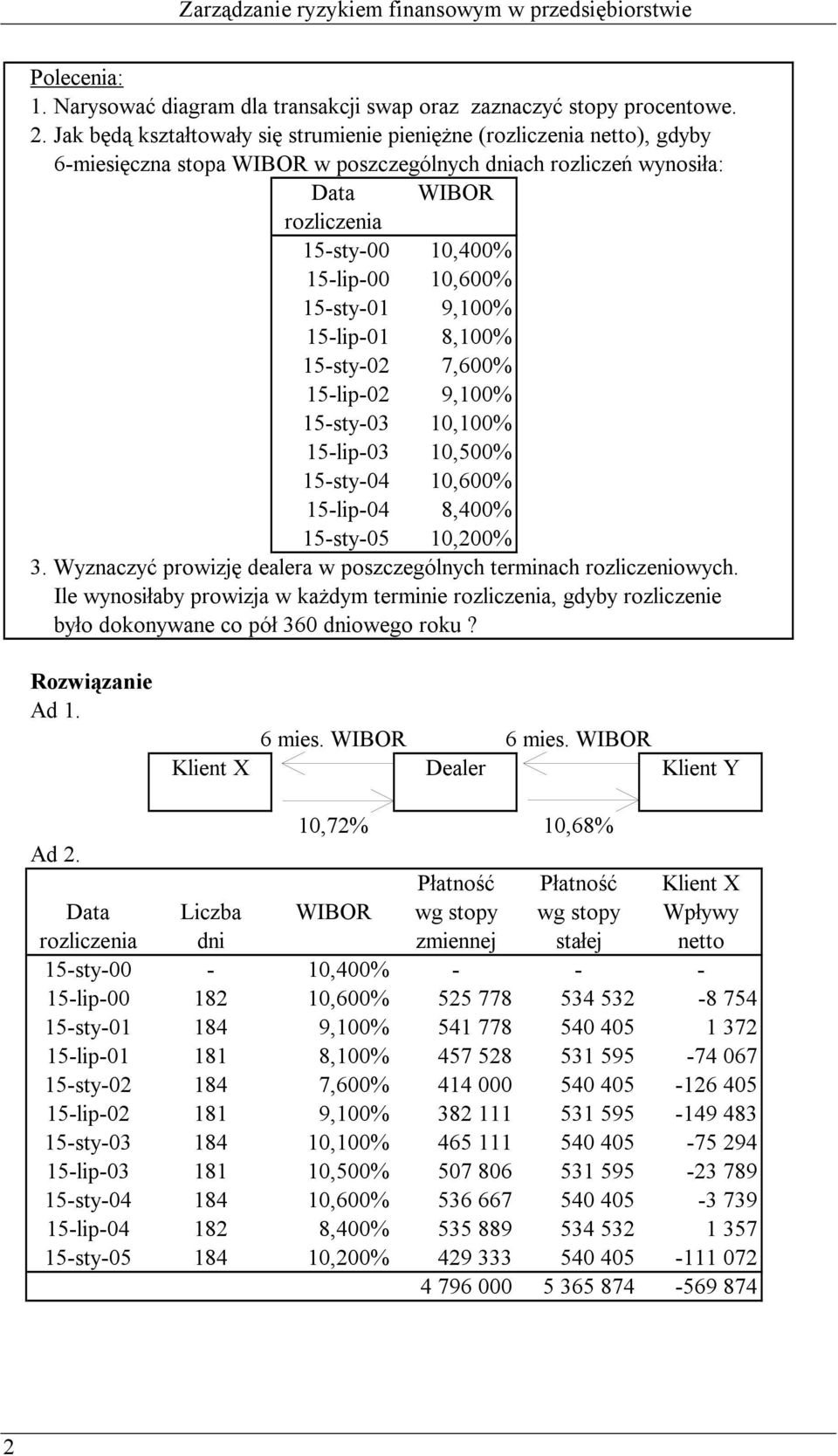 9,00% 5-lip-0 8,00% 5-sy-0 7,600% 5-lip-0 9,00% 5-sy-0 0,00% 5-lip-0 0,500% 5-sy-0 0,600% 5-lip-0 8,00% 5-sy-05 0,00%. Wyznaczyć prowizję dealera w poszczególnych erminach rozliczeniowych.