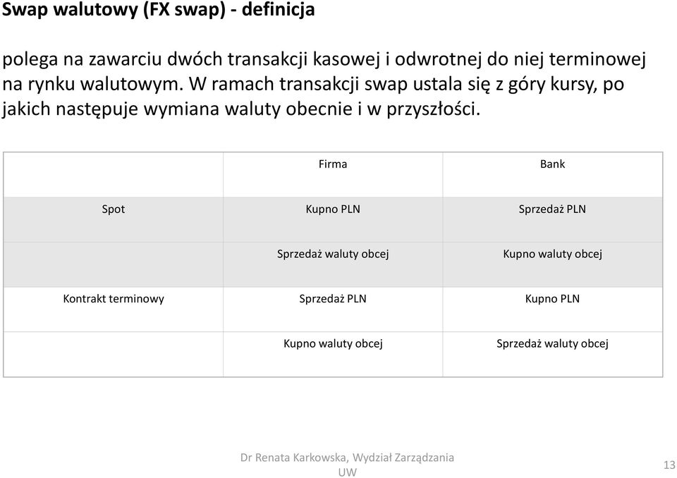 W ramach transakcji swap ustala się z góry kursy, po jakich następuje wymiana waluty obecnie i w