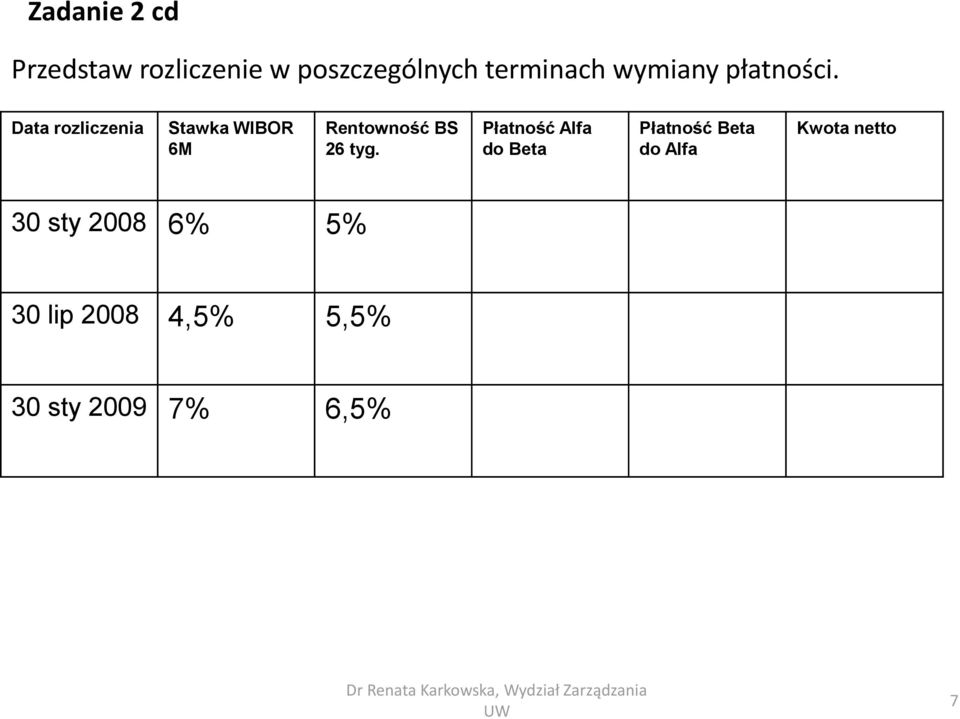 Data rozliczenia Stawka WIBOR 6M Rentowność BS 26 tyg.