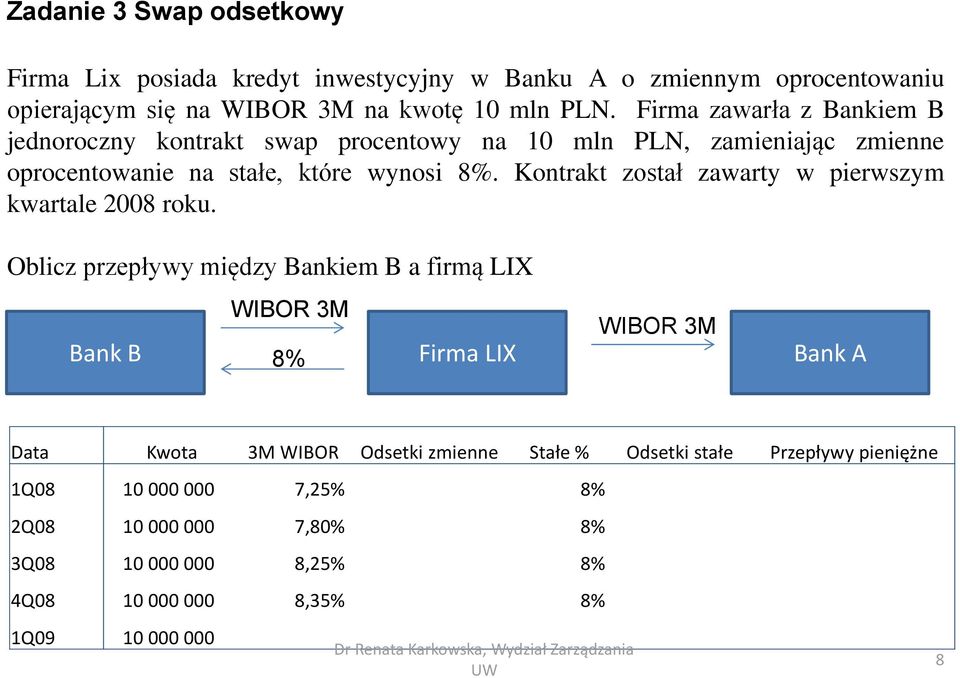 Kontrakt został zawarty w pierwszym kwartale 2008 roku.