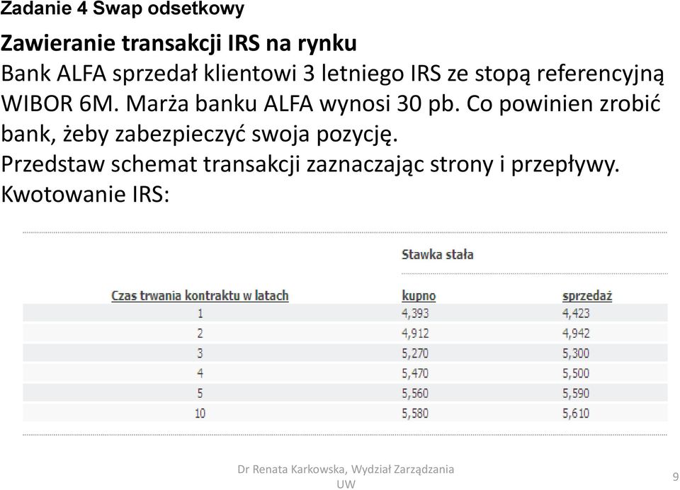 Marża banku ALFA wynosi 30 pb.