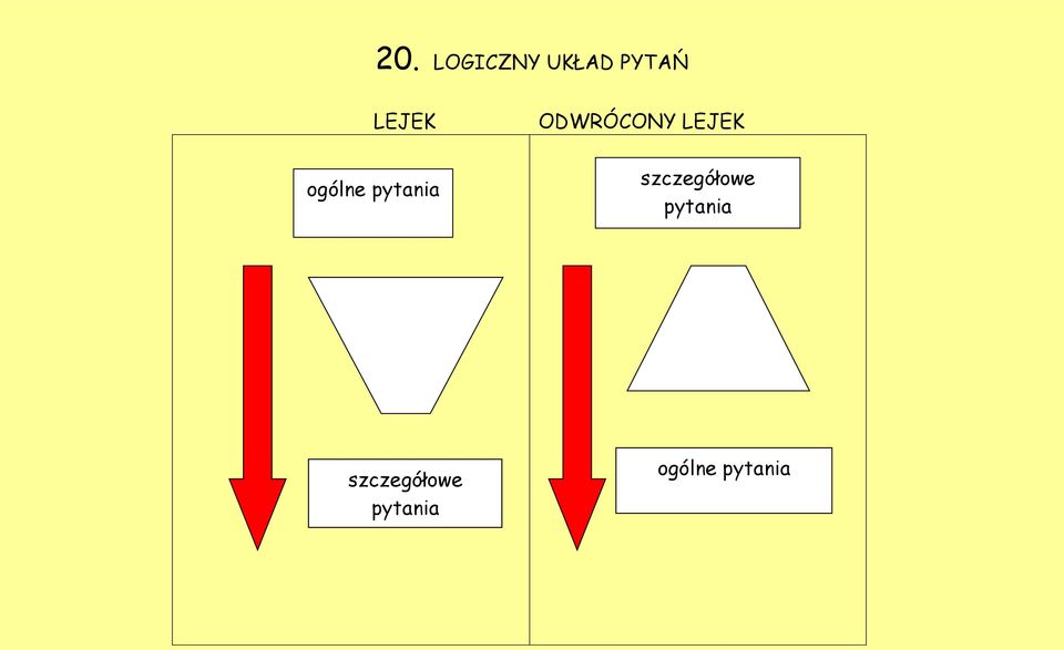 ODWRÓCONY LEJEK szczegółowe