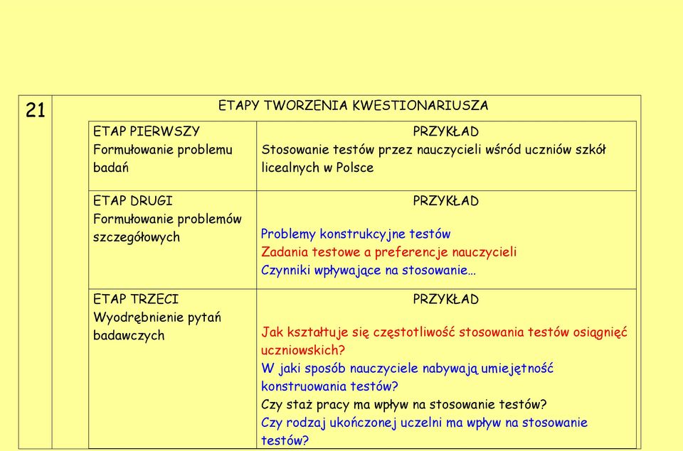 preferencje nauczycieli Czynniki wpływające na stosowanie PRZYKŁAD Jak kształtuje się częstotliwość stosowania testów osiągnięć uczniowskich?