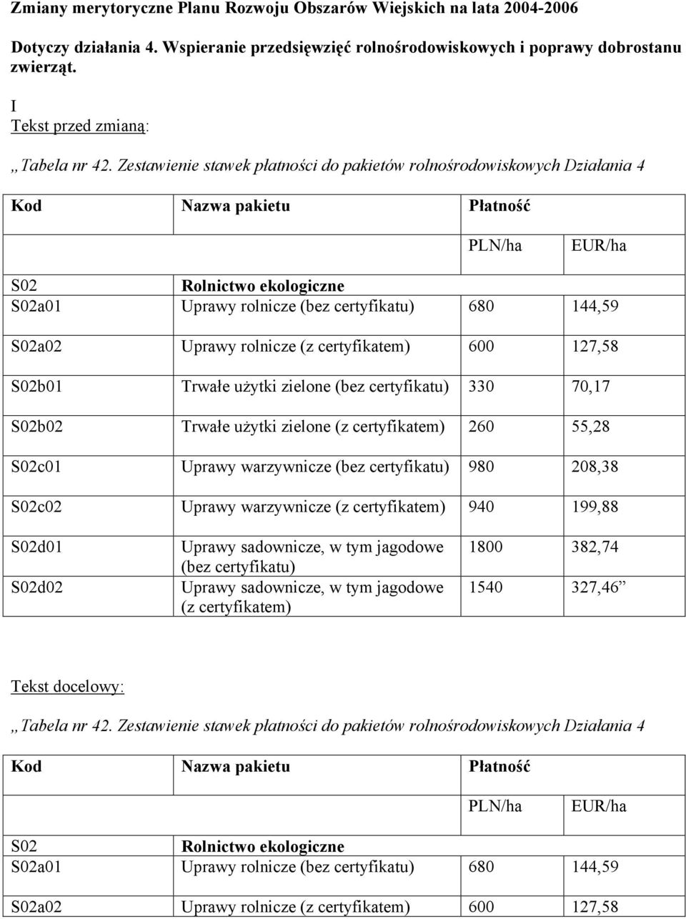 Zestawienie stawek płatności do pakietów rolnośrodowiskowych Działania 4 Kod Nazwa pakietu Płatność PLN/ha EUR/ha Rolnictwo ekologiczne a01 Uprawy rolnicze 680 144,59 a02 Uprawy rolnicze 600 127,58