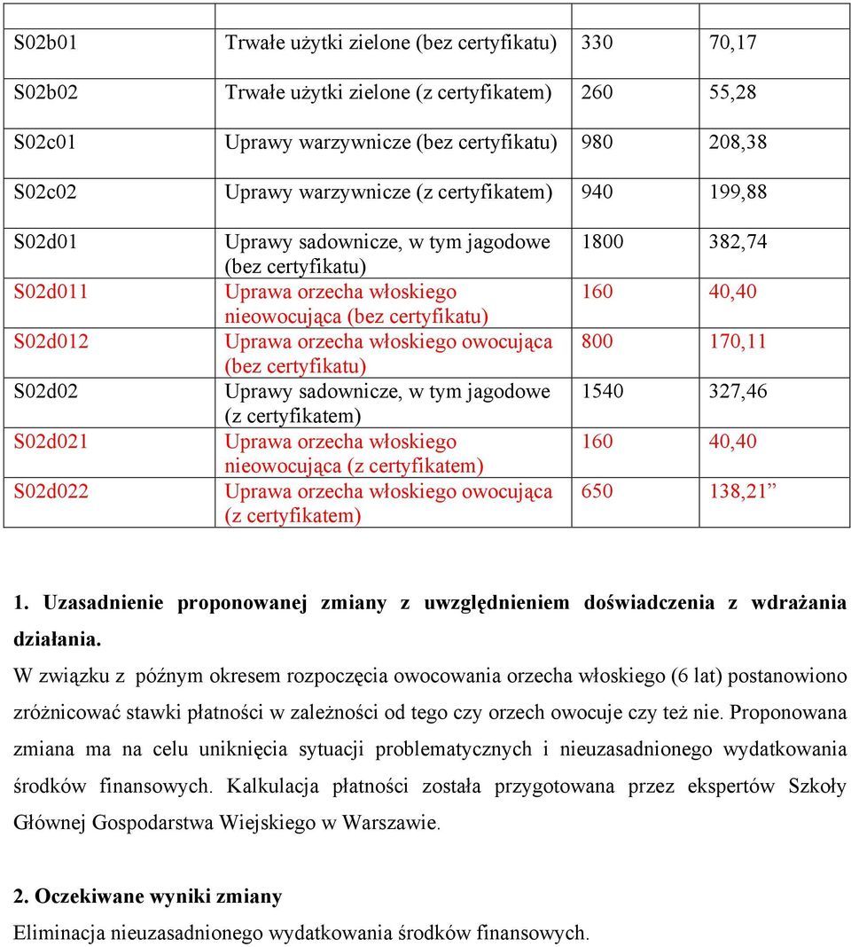 Uzasadnienie proponowanej zmiany z uwzględnieniem doświadczenia z wdrażania działania.