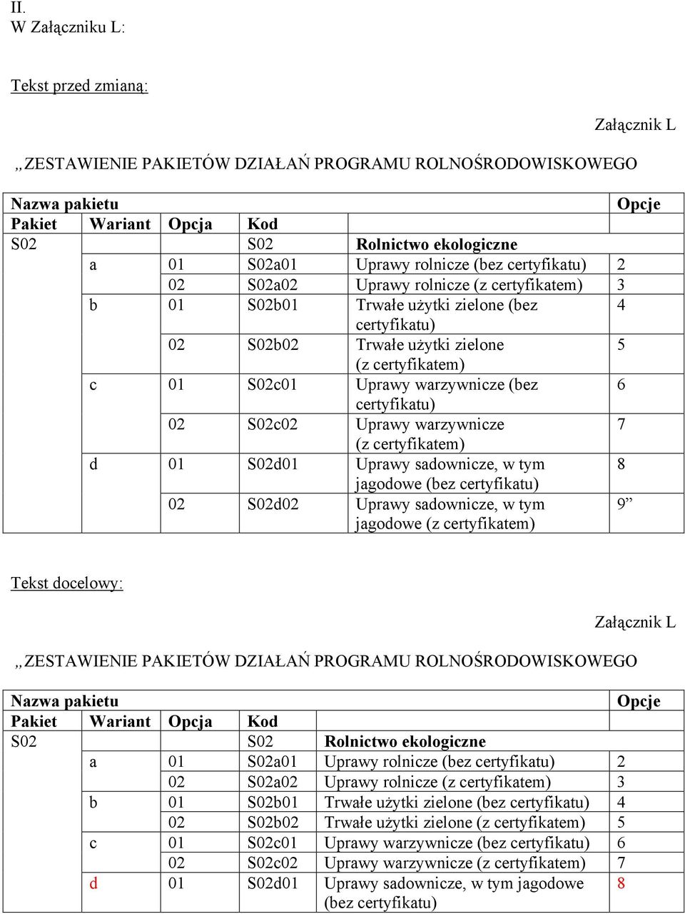 d01 Uprawy sadownicze, w tym 8 jagodowe 02 d02 Uprawy sadownicze, w tym jagodowe 9 Tekst docelowy: Załącznik L ZESTAWIENIE PAKIETÓW DZIAŁAŃ PROGRAMU ROLNOŚRODOWISKOWEGO Nazwa pakietu Opcje Pakiet