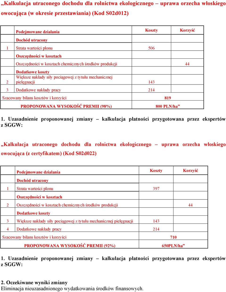 Dodatkowe nakłady pracy 214 Szacowany bilans kosztów i korzyści 819 PROPONOWANA WYSOKOŚĆ PREMII (98%) 800 PLN/ha 1.