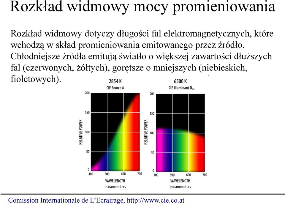 Chłodniejsze źródła emitują światło o większej zawartości dłuższych fal (czerwonych,