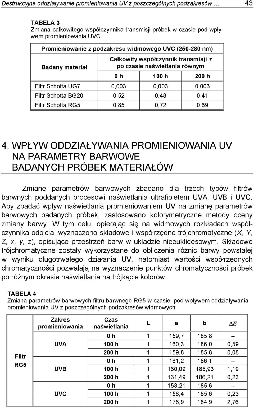 0,48 0,41 Filtr Schotta RG5 0,85 0,72 0,69 4.