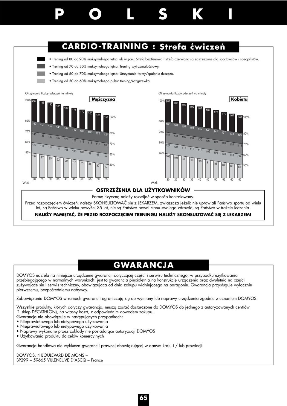 Trening od 50 do 60% maksymalnego pulsu: trening/rozgrzewka.