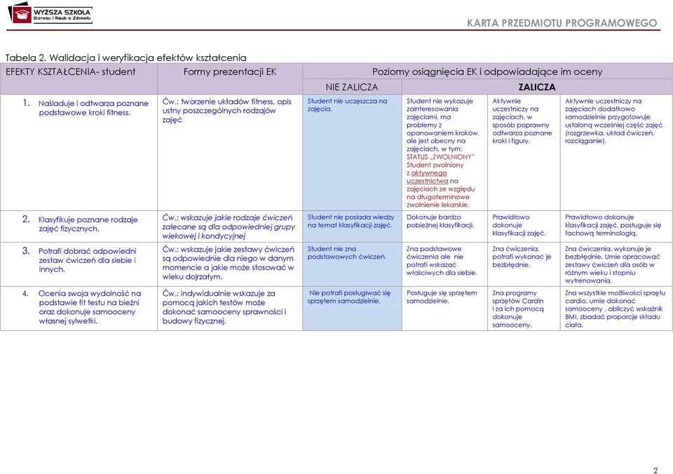Ocenia swoja wydolność na podstawie fit testu na bieżni oraz dokonuje samooceny własnej sylwetki. Ćw.: tworzenie układów fitness, opis ustny poszczególnych rodzajów zajęć Ćw.