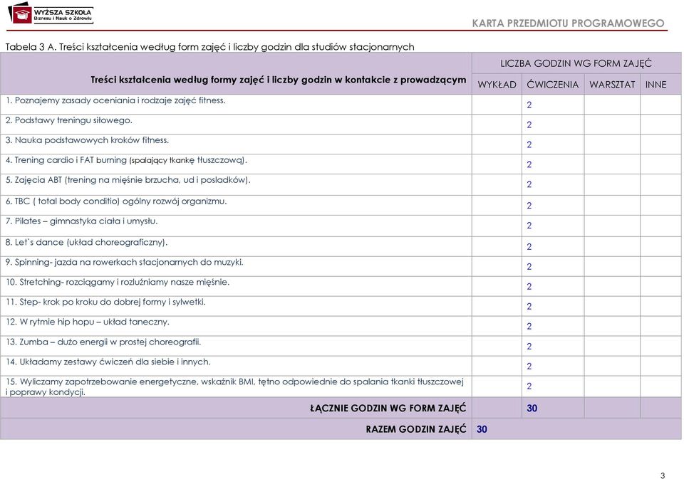 Zajęcia ABT (trening na mięśnie brzucha, ud i posladków). 6. TBC ( total body conditio) ogólny rozwój organizmu. 7. Pilates gimnastyka ciała i umysłu.