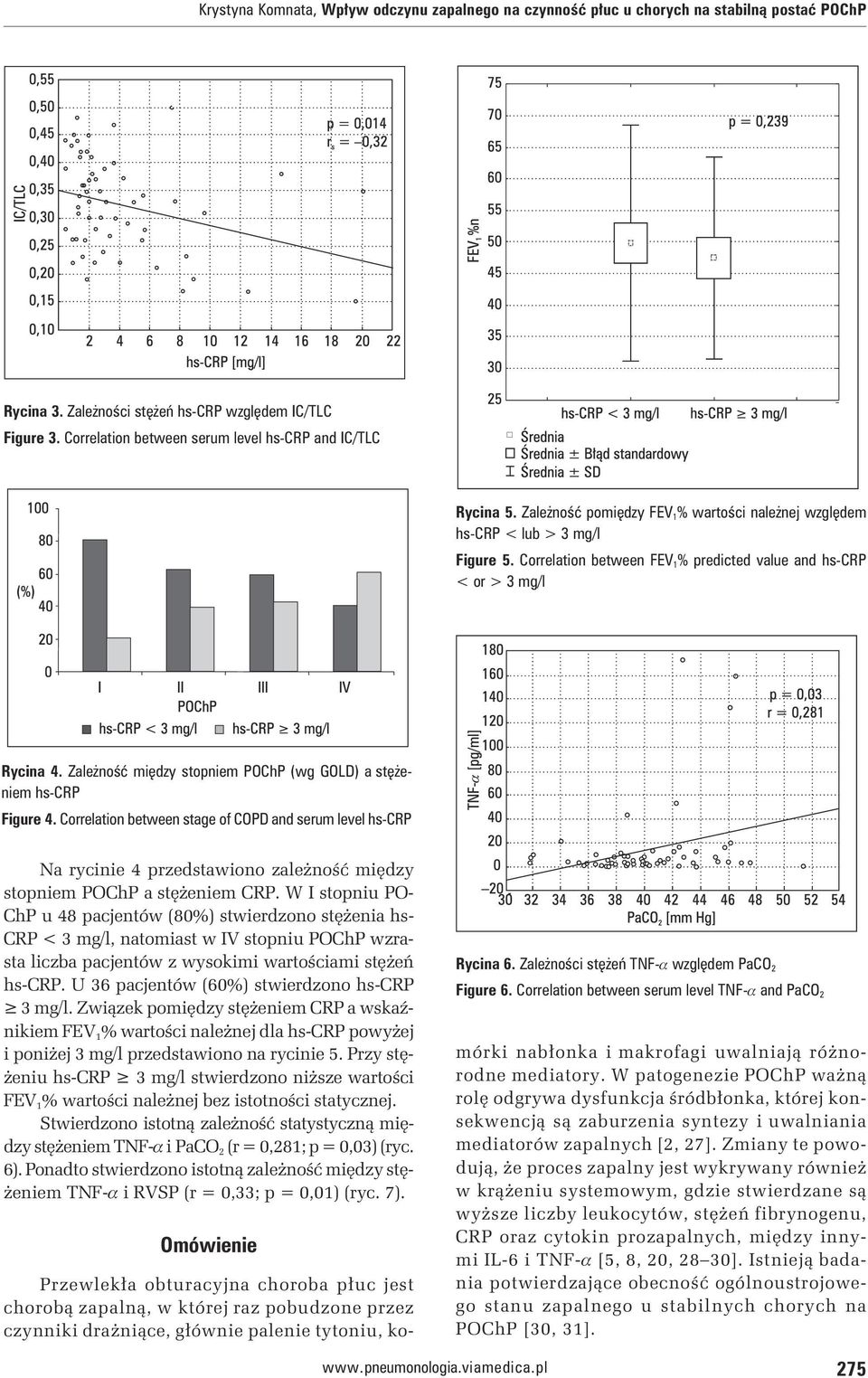 Correlation between FEV 1 % predicted value and hs-crp < or > 3 mg/l Rycina 4. Zależność między stopniem POChP (wg GOLD) a stężeniem hs-crp Figure 4.