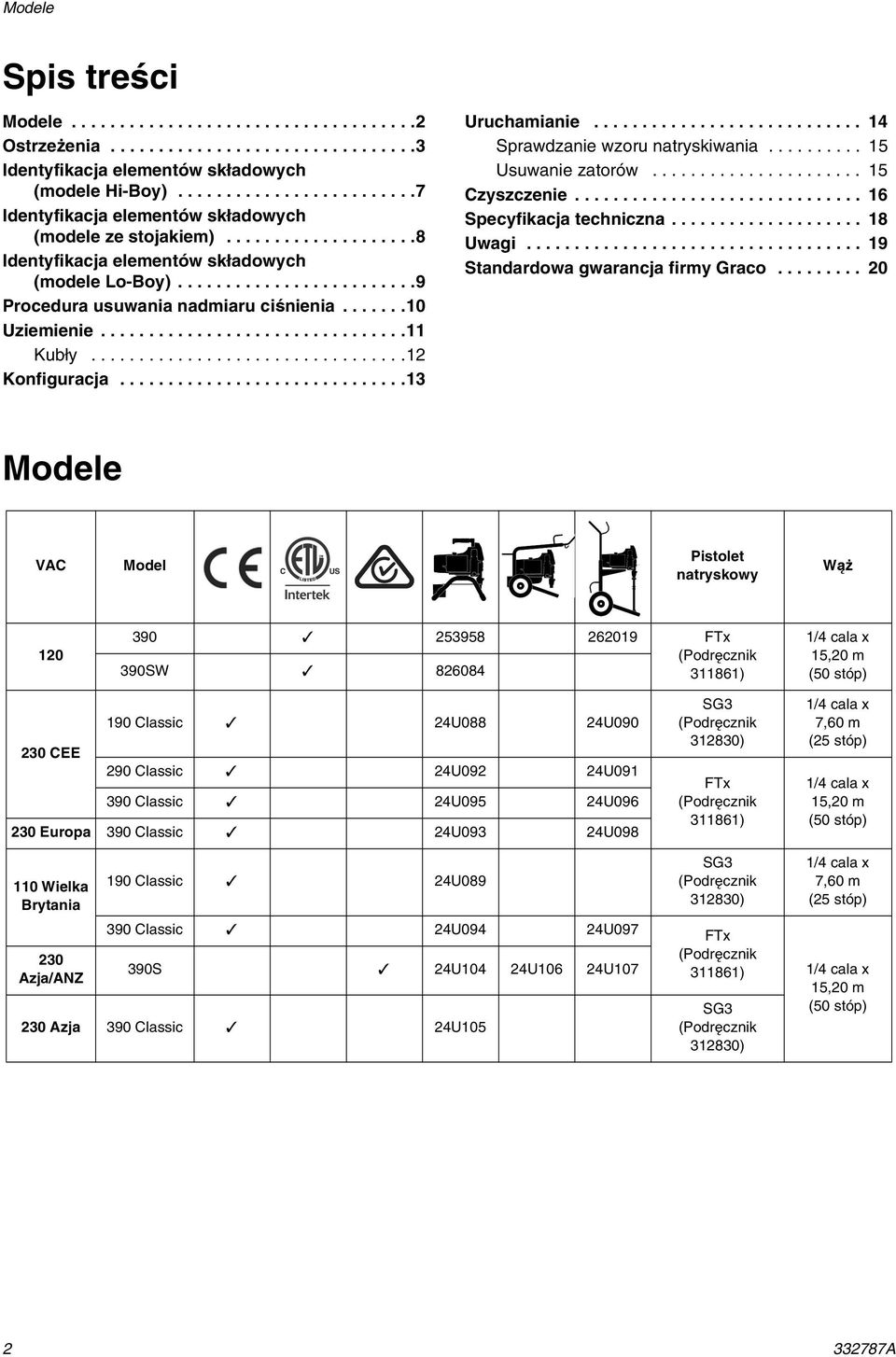 ......10 Uziemienie................................11 Kubły.................................12 Konfiguracja..............................13 Uruchamianie............................ 14 Sprawdzanie wzoru natryskiwania.