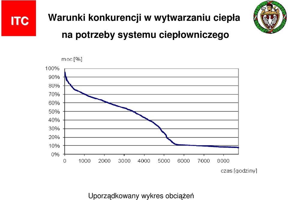 potrzeby systemu