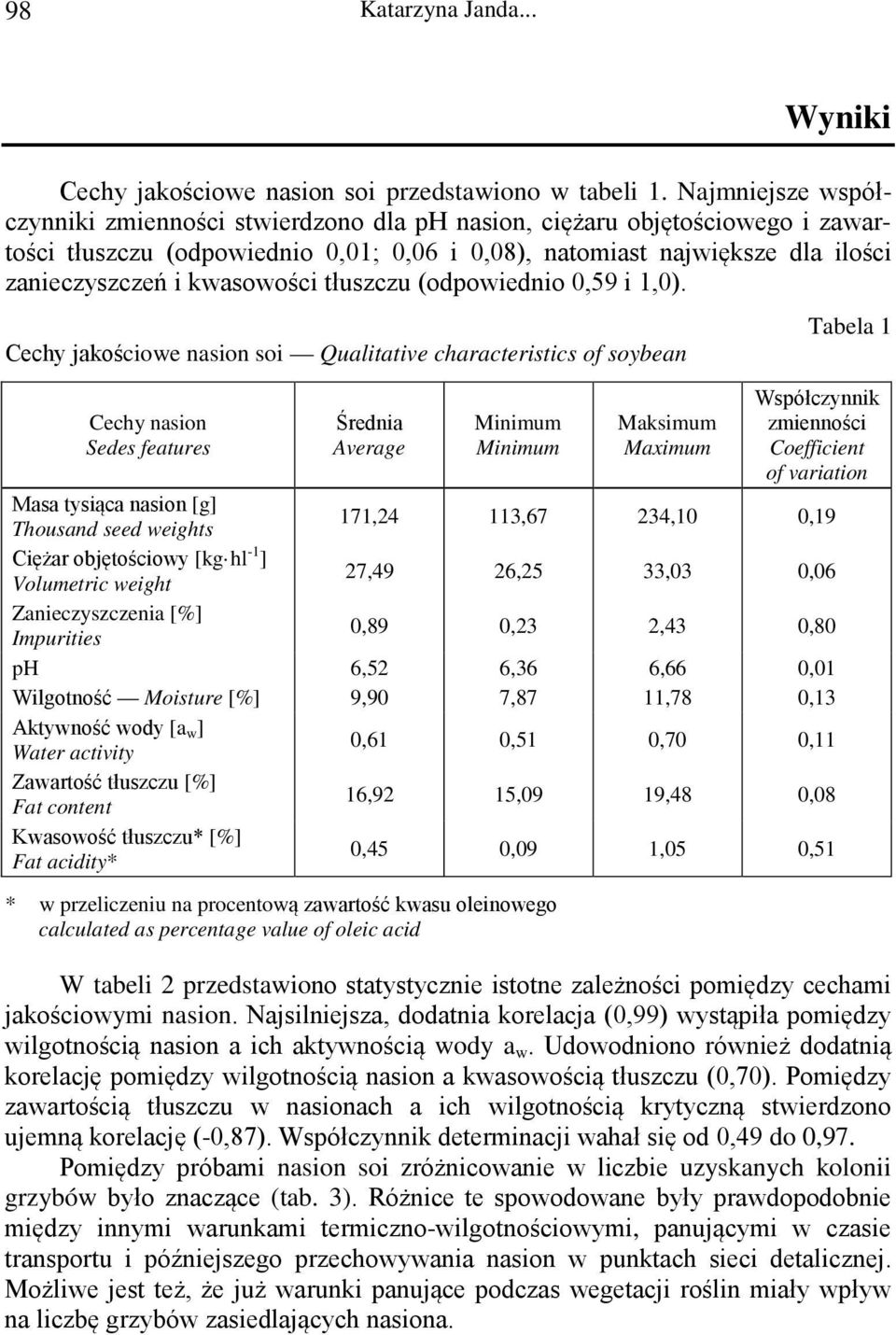kwasowości tłuszczu (odpowiednio 0,59 i 1,0).