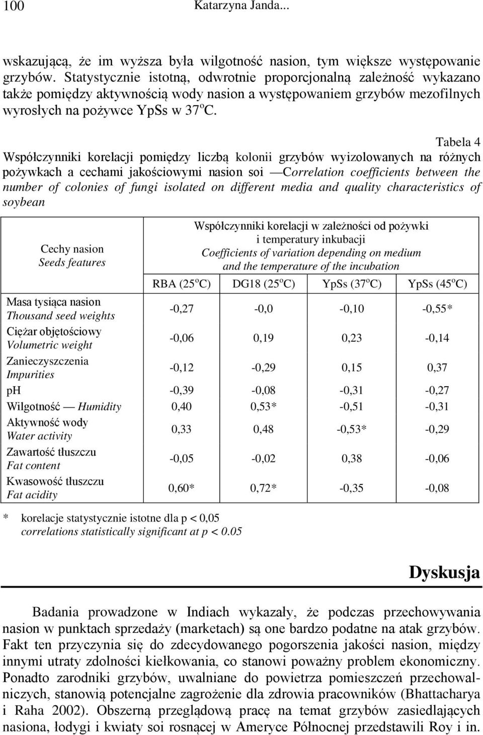 Tabela 4 Współczynniki korelacji pomiędzy liczbą kolonii grzybów wyizolowanych na różnych pożywkach a cechami jakościowymi nasion soi Correlation coefficients between the number of colonies of fungi