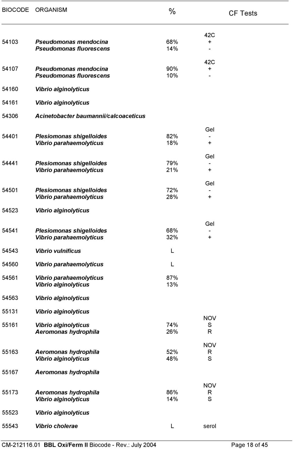 54501 Plesiomonas shigelloides 72% - Vibrio parahaemolyticus 28% + 54523 Vibrio alginolyticus 54541 Plesiomonas shigelloides 68% - Vibrio parahaemolyticus 32% + 54543 Vibrio vulnificus L 54560 Vibrio