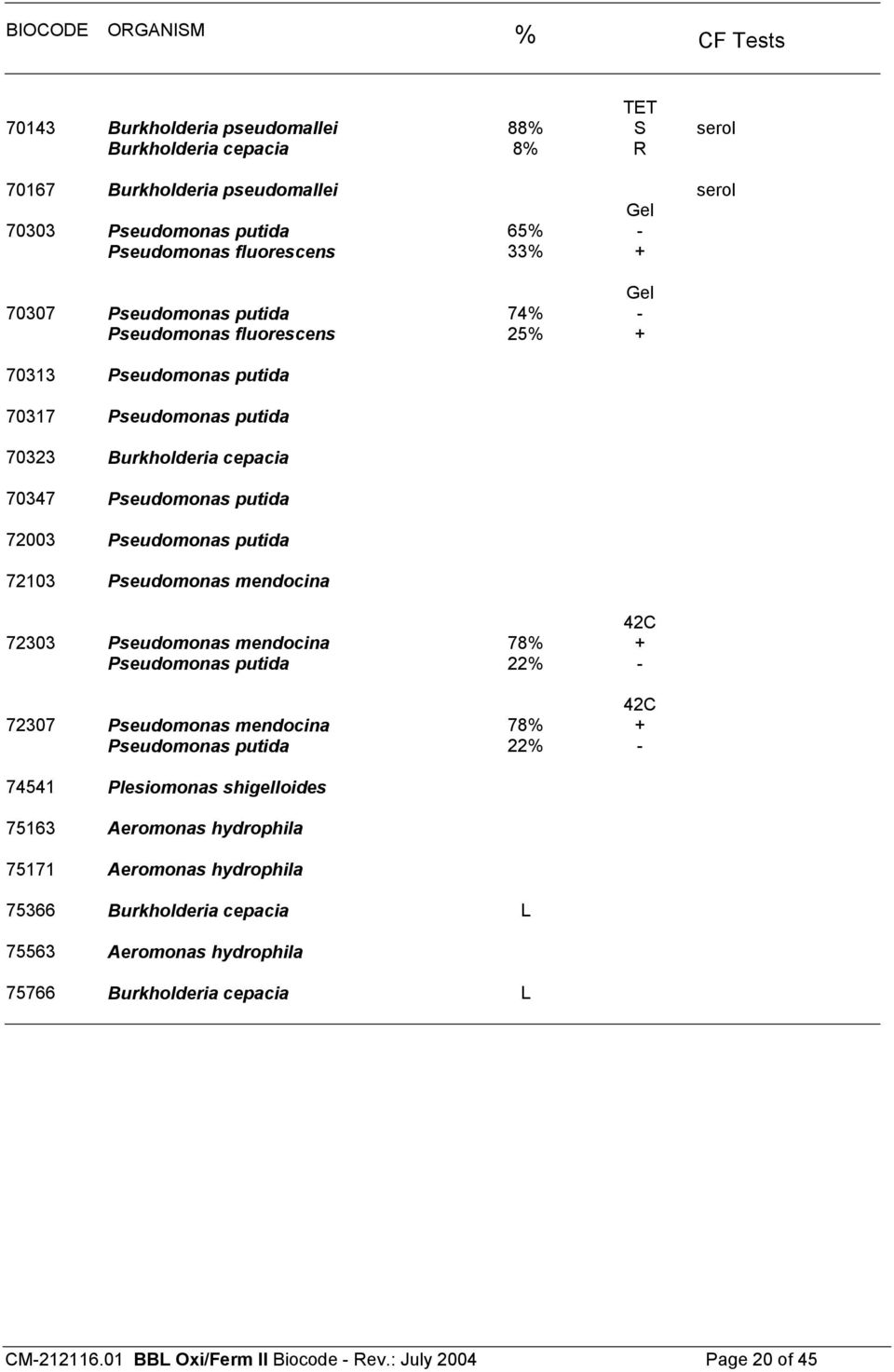 72103 Pseudomonas mendocina 42C 72303 Pseudomonas mendocina 78% + Pseudomonas putida 22% - 42C 72307 Pseudomonas mendocina 78% + Pseudomonas putida 22% - 74541 Plesiomonas shigelloides 75163