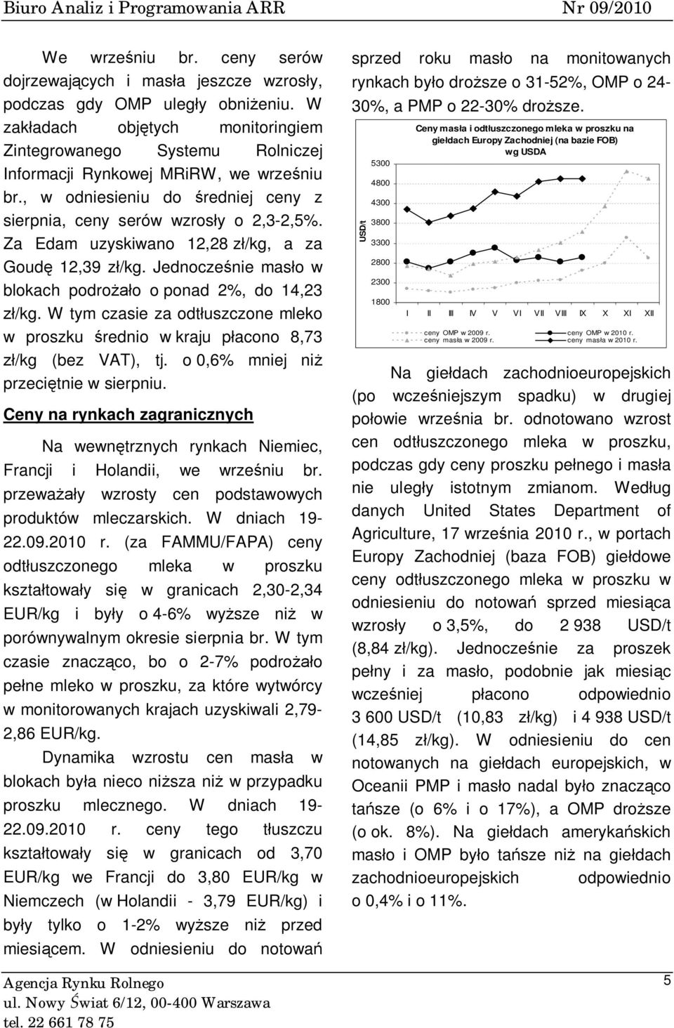 Za Edam uzyskiwano 12,28 zł/kg, a za Goudę 12,39 zł/kg. Jednocześnie masło w blokach podrożało o ponad 2%, do 14,23 zł/kg.