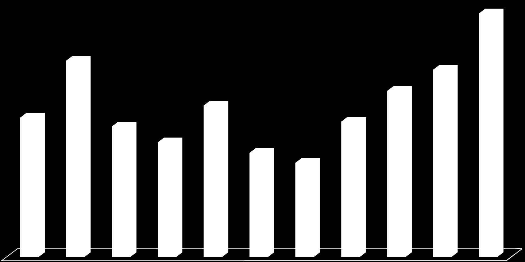 Stopień wykorzystanie krajowej kwoty dostaw (%) 105,82