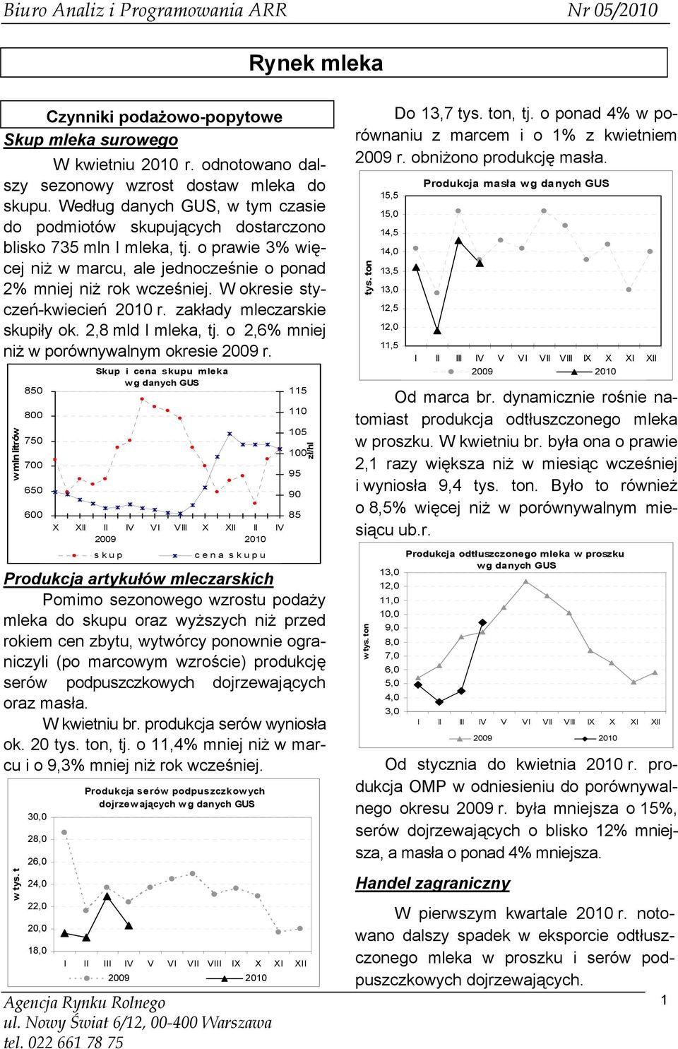 W okresie styczeń-kwiecień 2010 r. zakłady mleczarskie skupiły ok. 2,8 mld l mleka, tj. o 2,6% mniej niż w porównywalnym okresie 2009 r.