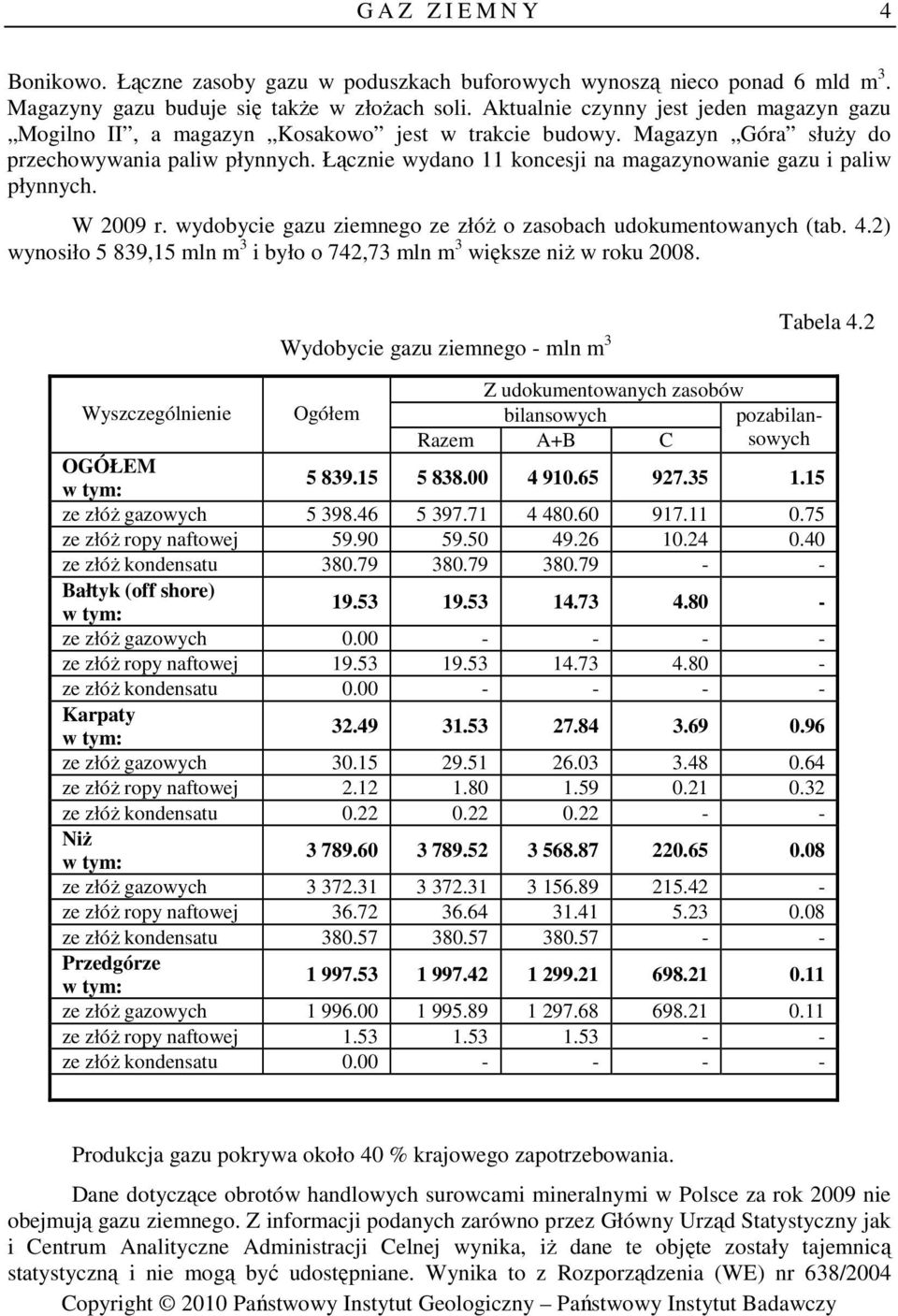 Łącznie wydano 11 koncesji na magazynowanie gazu i paliw płynnych. W 2009 r. wydobycie gazu ziemnego ze złóŝ o zasobach udokumentowanych (tab. 4.