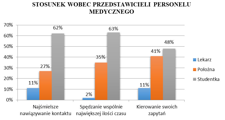 Olga Kozyra, Celina Gogola, Sabina Szweda, Marta Majchrzak, Mariola Czajkowska, Monika Mazurek, Iwona Gałązka, Katarzyna Stawicka, Anna Jenczura, Izabela Mężyk Rycina 17.