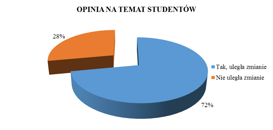 ZDROWIE I DOBROSTAN 1/2014 Dobrostan i zespół Drugie pytanie miało wyłonić osobę z którą rodząca spędziła najwięcej czasu. Dla 63% z nich była to studentka, 35% położna, a pozostałych 2% lekarz.