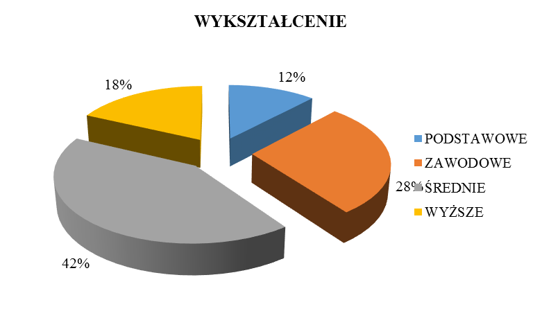 Olga Kozyra, Celina Gogola, Sabina Szweda, Marta Majchrzak, Mariola Czajkowska, Monika Mazurek, Iwona Gałązka, Katarzyna Stawicka, Anna Jenczura, Izabela Mężyk ANALIZA WYNIKÓW Rycina 1.