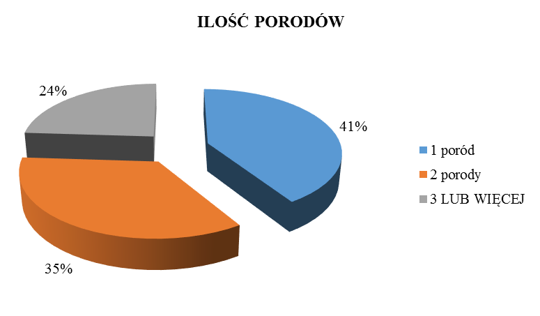 ZDROWIE I DOBROSTAN 1/2014 Dobrostan i zespół Rycina 3.