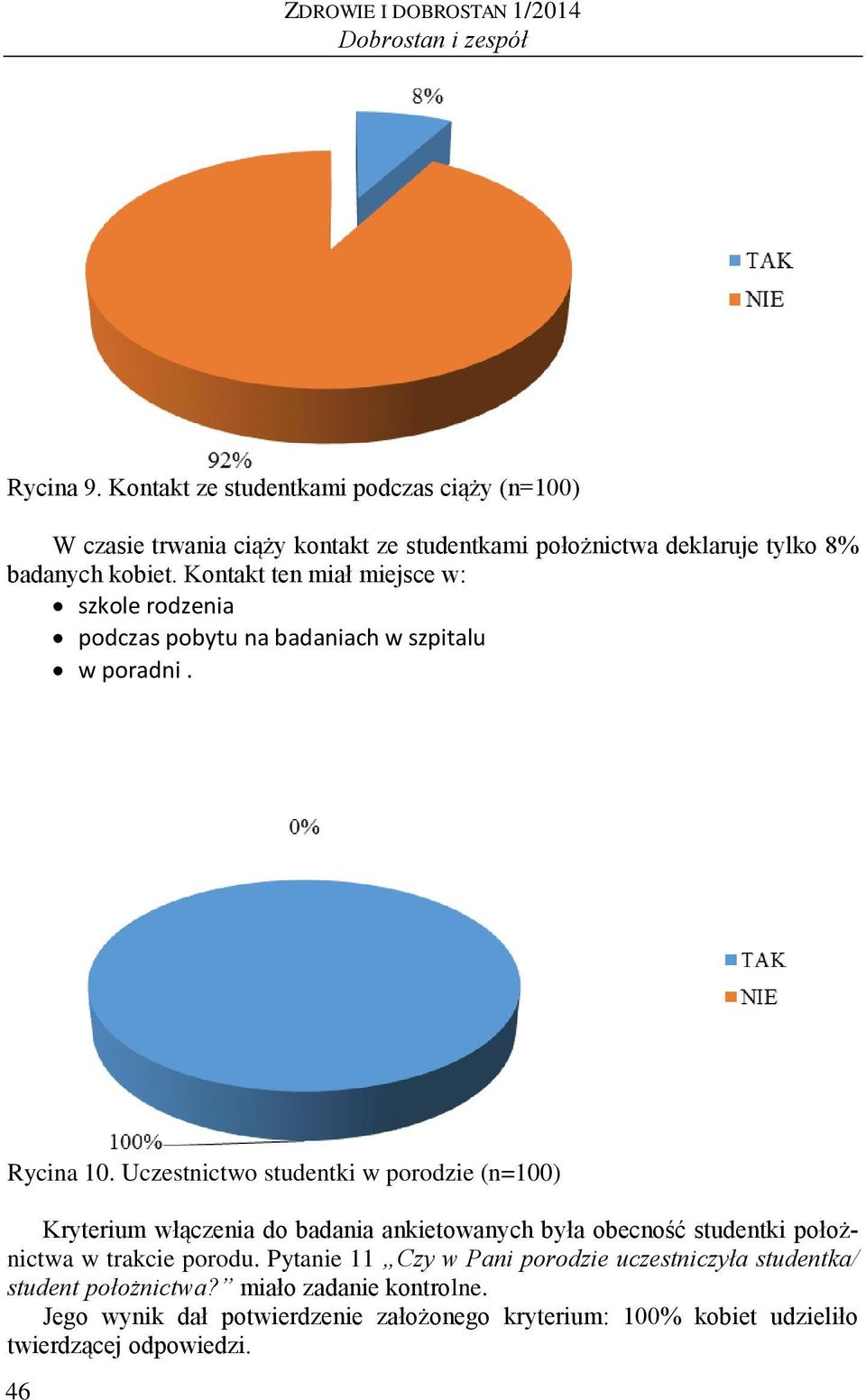 Kontakt ten miał miejsce w: szkole rodzenia podczas pobytu na badaniach w szpitalu w poradni. Rycina 10.