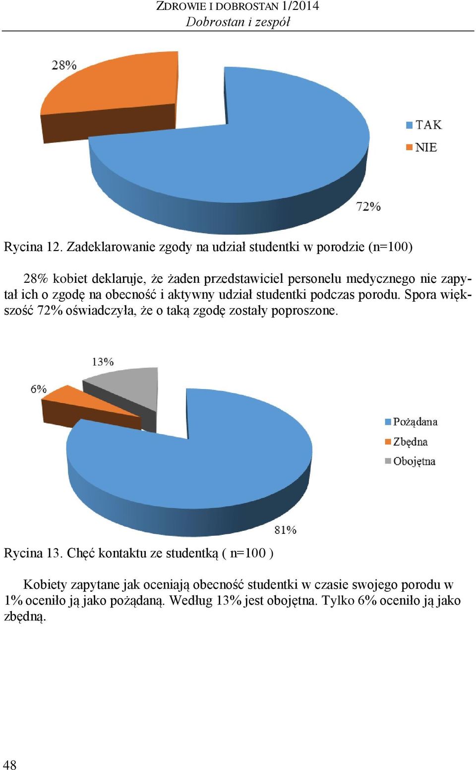 zapytał ich o zgodę na obecność i aktywny udział studentki podczas porodu.