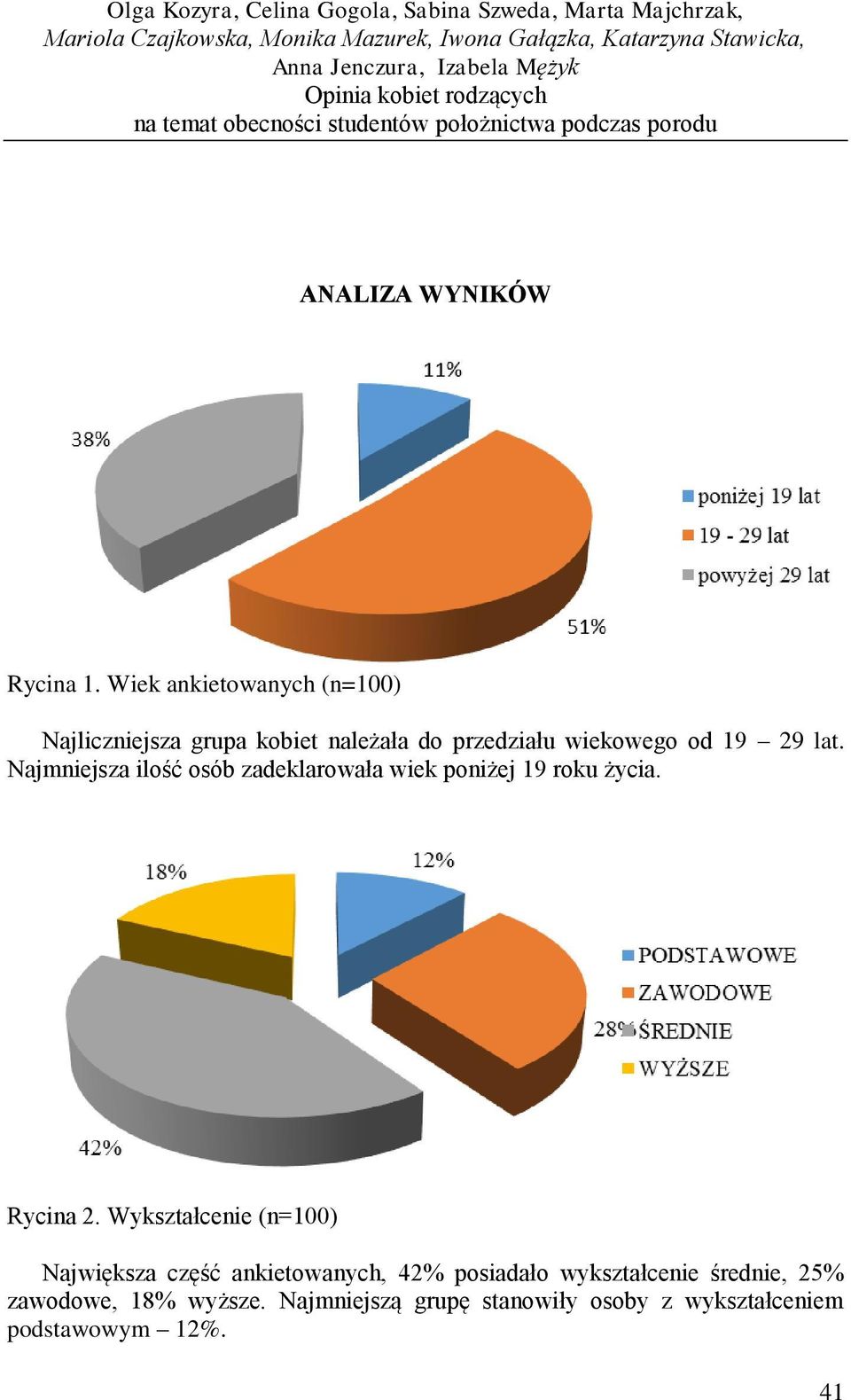 Wiek ankietowanych (n=100) Najliczniejsza grupa kobiet należała do przedziału wiekowego od 19 29 lat.