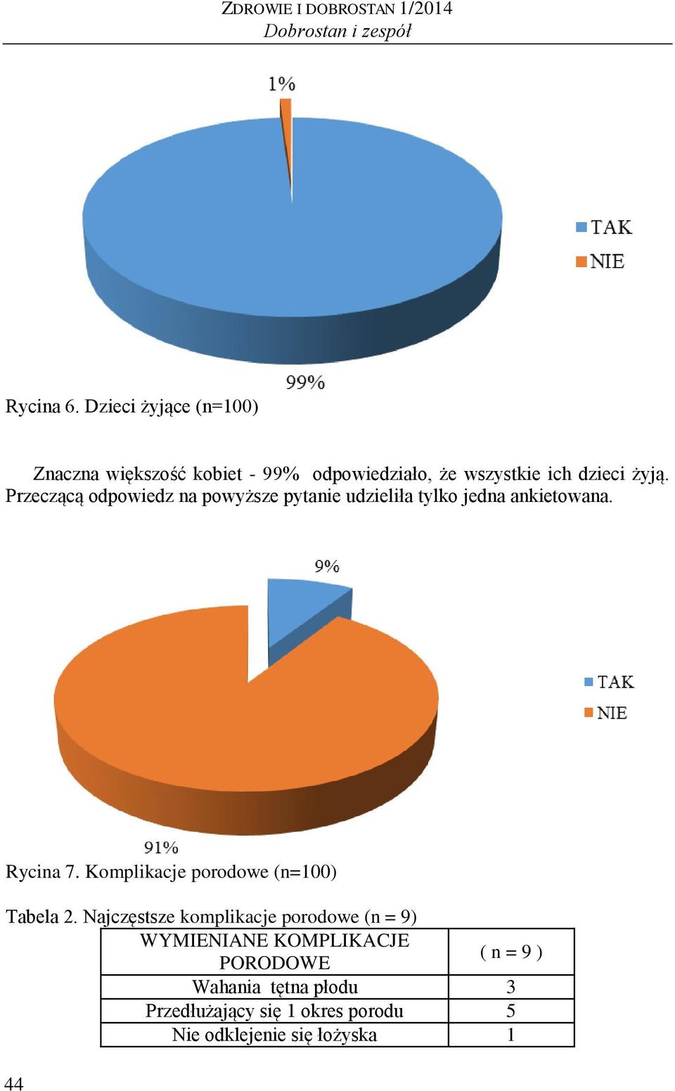 Przeczącą odpowiedz na powyższe pytanie udzieliła tylko jedna ankietowana. Rycina 7.