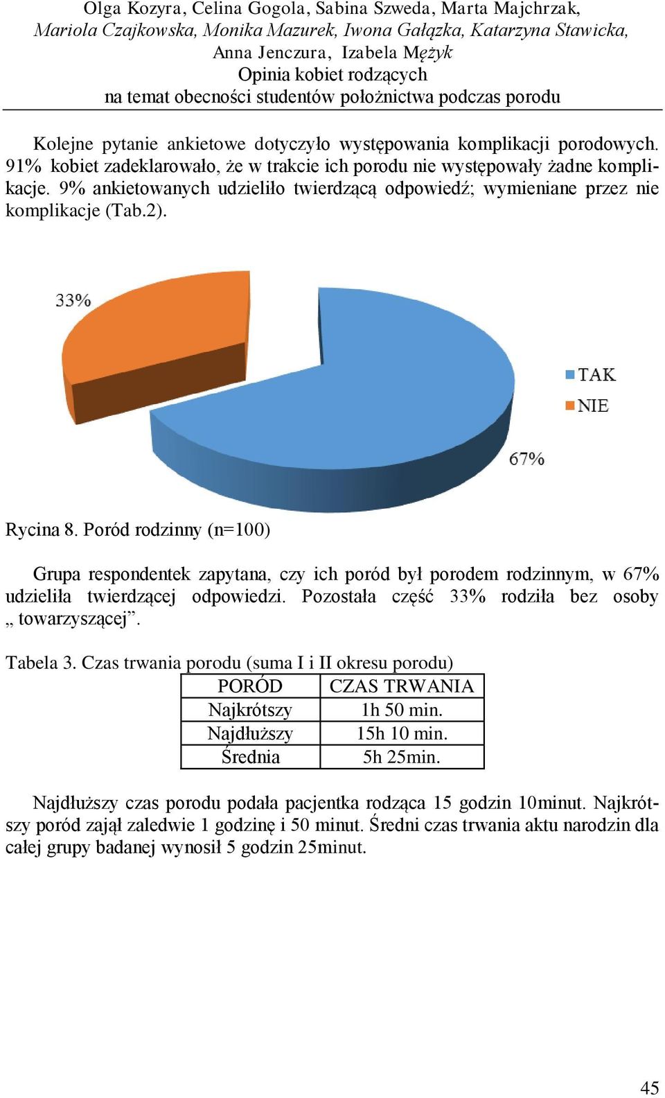 9% ankietowanych udzieliło twierdzącą odpowiedź; wymieniane przez nie komplikacje (Tab.2). Rycina 8.