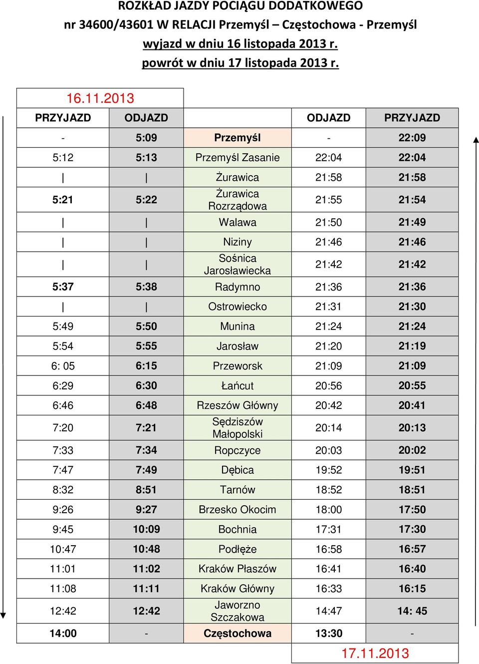 21:09 6:29 6:30 Łańcut 20:56 20:55 6:46 6:48 Rzeszów Główny 20:42 20:41 7:20 7:21 Sędziszów Małopolski 20:14 20:13 7:33 7:34 Ropczyce 20:03 20:02 7:47 7:49 Dębica 19:52 19:51 8:32 8:51 Tarnów 18:52