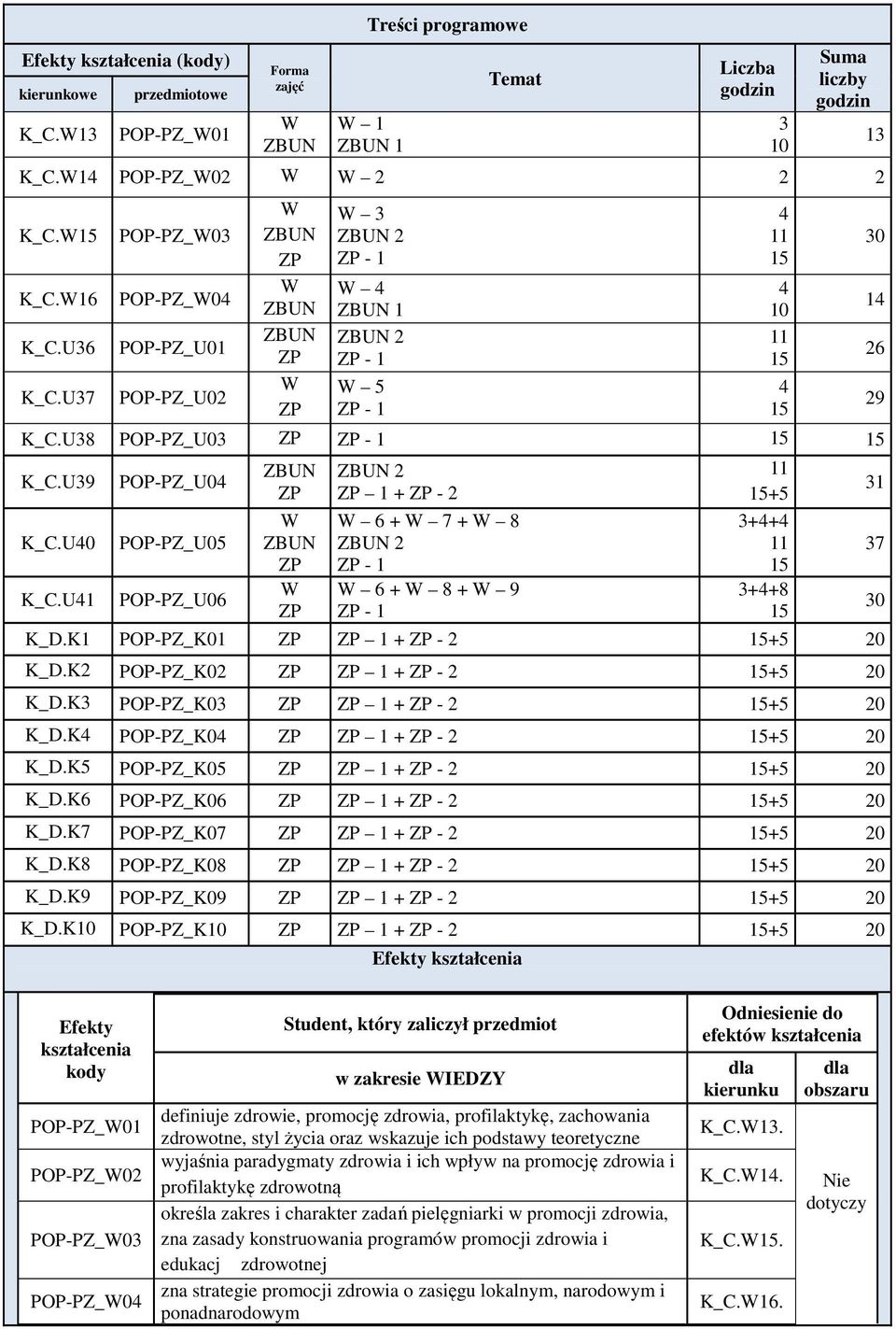 K1 POP-PZ_K01 1 + - 2 +5 20 K_D.K2 POP-PZ_K02 1 + - 2 +5 20 K_D.K3 POP-PZ_K03 1 + - 2 +5 20 K_D.K POP-PZ_K0 1 + - 2 +5 20 K_D.K5 POP-PZ_K05 1 + - 2 +5 20 K_D.K6 POP-PZ_K06 1 + - 2 +5 20 K_D.
