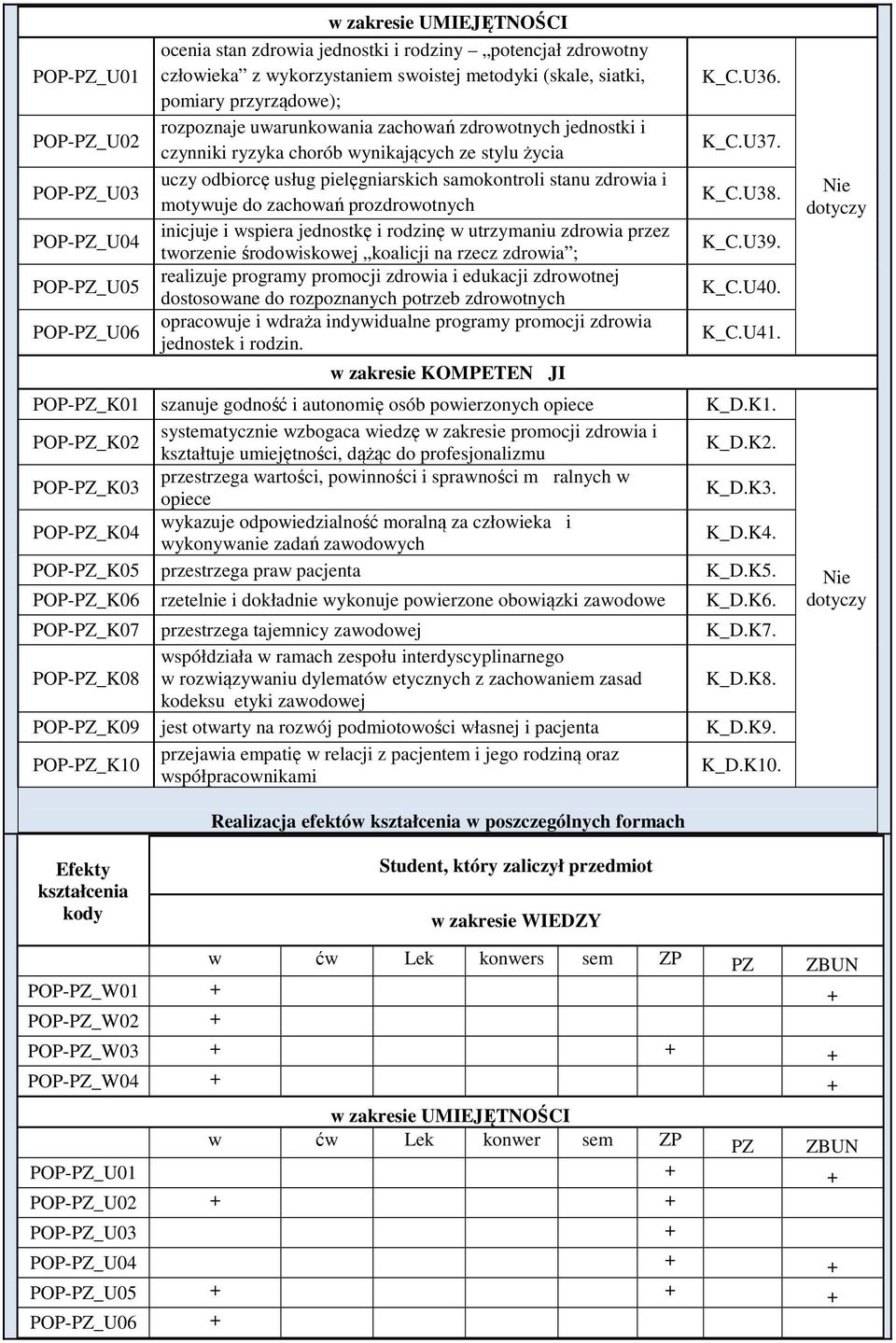 stanu zdrowia i motywuje do zachowań prozdrowotnych inicjuje i wspiera jednostkę i rodzinę w utrzymaniu zdrowia przez tworzenie środowiskowej koalicji na rzecz zdrowia ; realizuje programy promocji