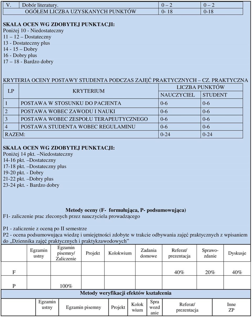 KRYTERIA OCENY POSTAY STUDENTA PODCZAS ZAJĘĆ PRAKTYCZNYCH CZ.