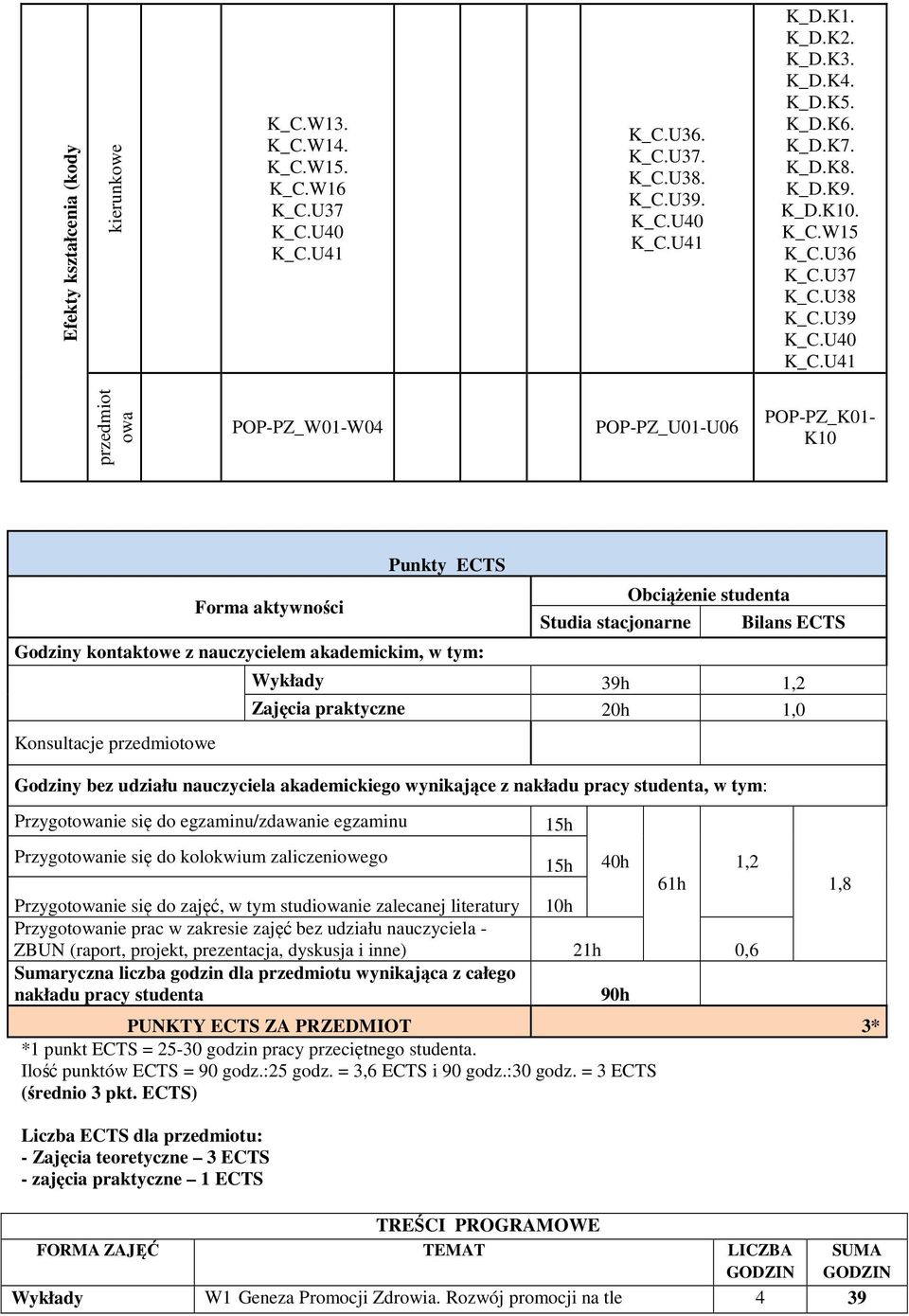 U1 przedmiot owa POP-PZ_01-0 POP-PZ_U01-U06 POP-PZ_K01- K10 Forma aktywności Punkty ECTS Godziny kontaktowe z nauczycielem akademickim, w tym: Konsultacje przedmiotowe Studia stacjonarne Obciążenie